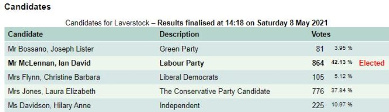 Laverstock Wiltshire Council results 2021