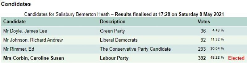 Bemerton Wiltshire Council Results 2021