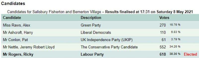 Fisherton and Bemerton Wiltshire Council results 2021